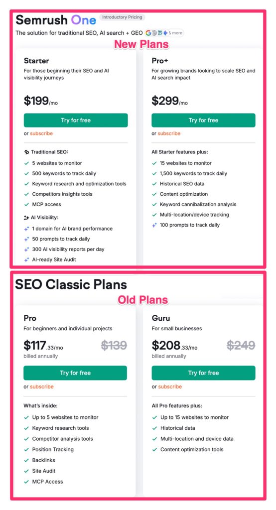 SEMrush One Pro+ SEO Data Analysis Solution 2